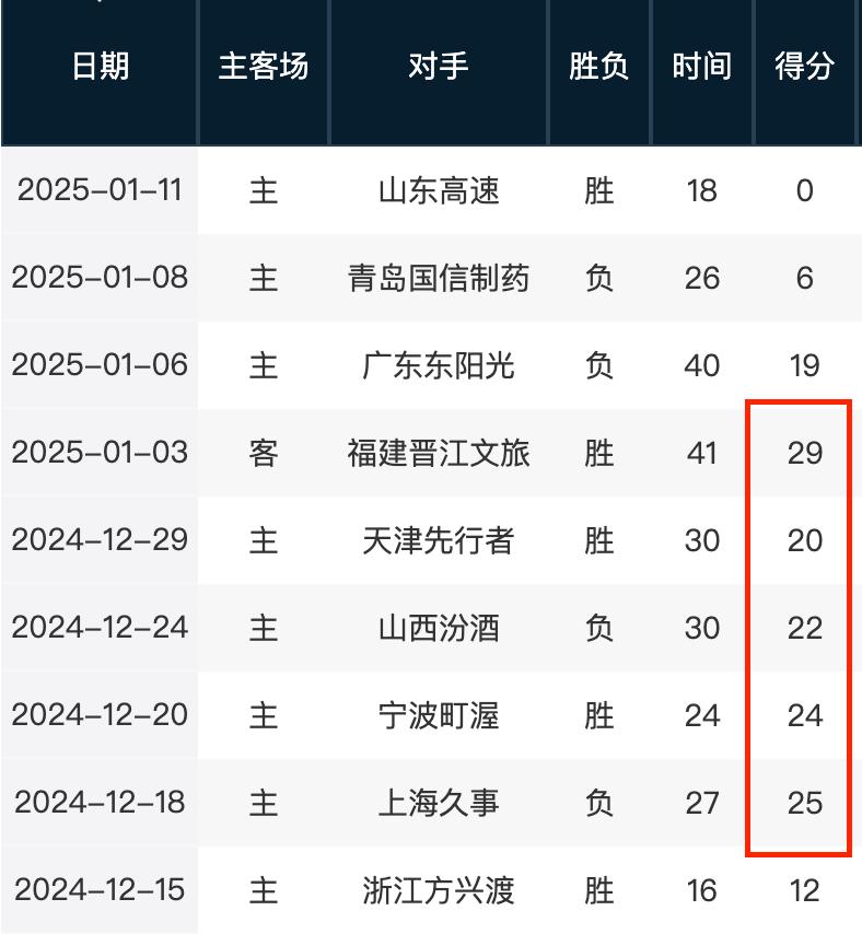 日在诸王体